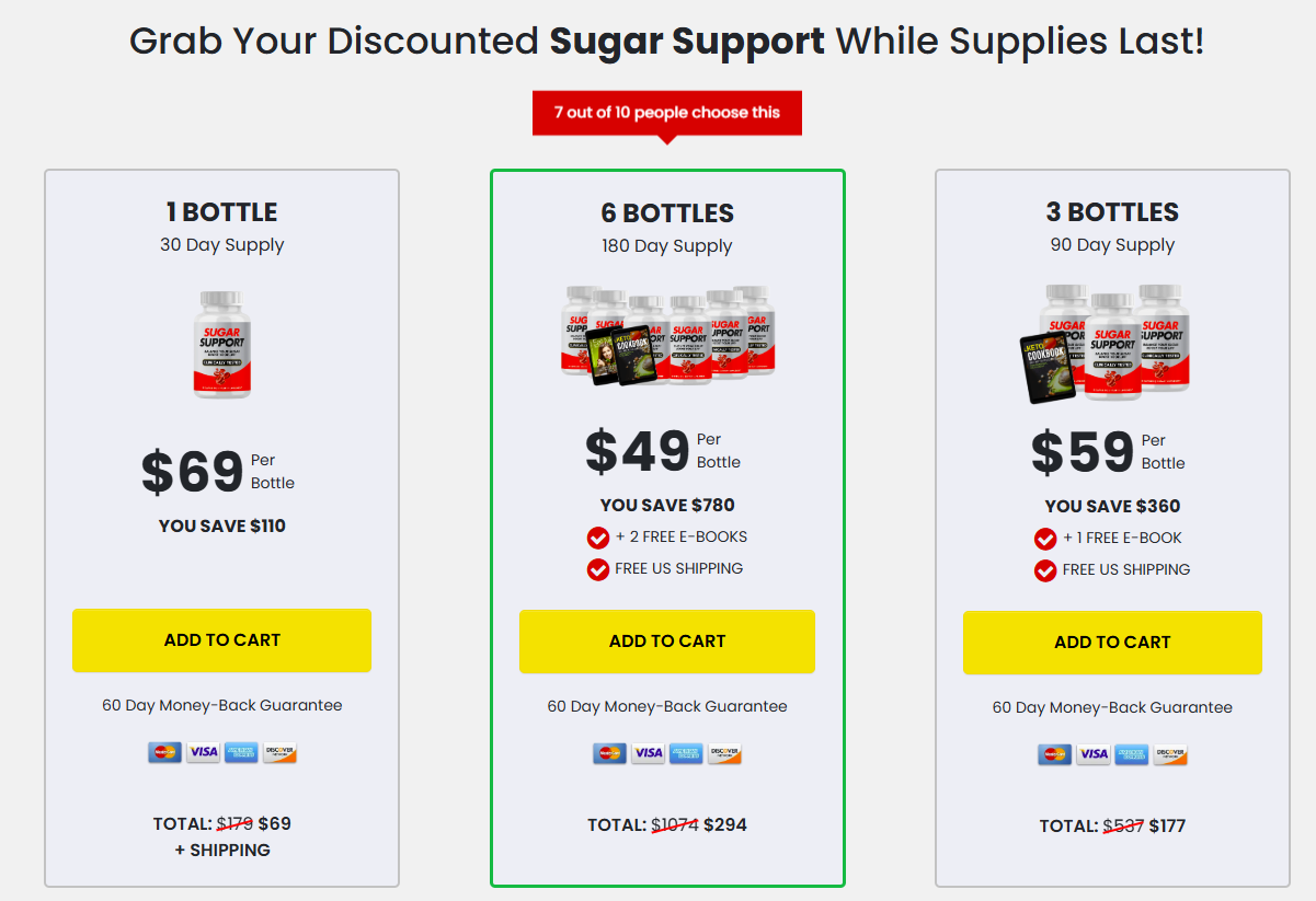 Sugar Support Blood Sugar Hack